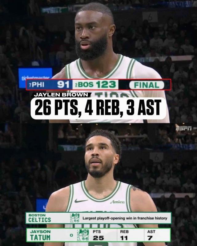 华体会-雷霆绿军打花对手！NBA季后赛首次单日两场30+大胜